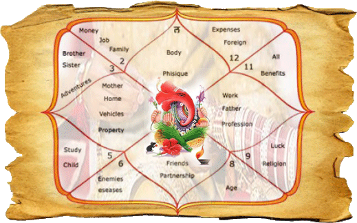 kundali-making-jyotishyug